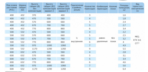 полотенцесушитель токио 500/600 5п аквацентр липецк фото 2