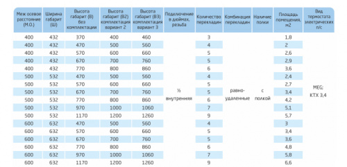 полотенцесушитель софия с полкой 600/1200 9п meg электрический аквацентр липецк фото 2 полотенцесушитель софия с полкой 600/1200 9п meg электрический аквацентр липецк фото 2